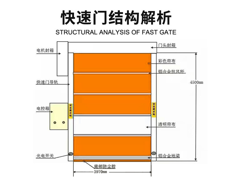 快速门系列